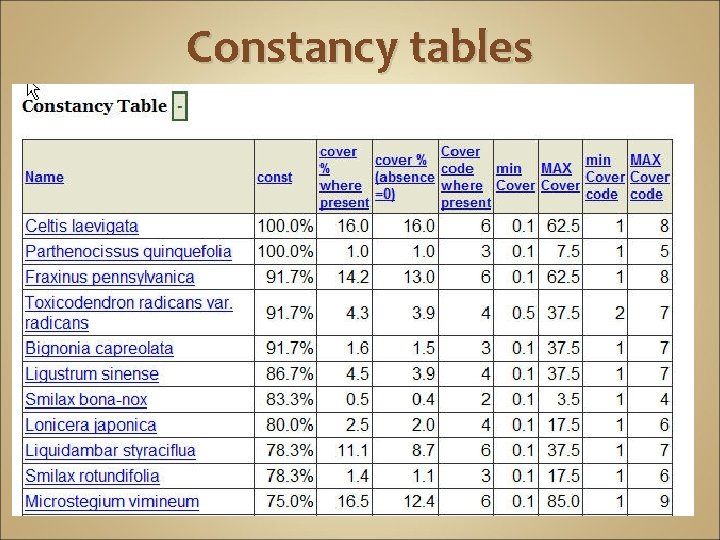 Constancy tables 