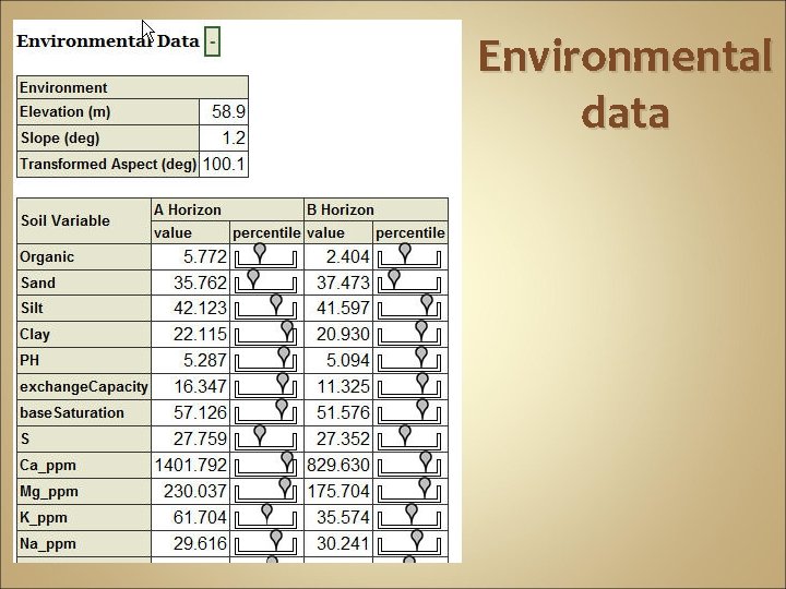 Environmental data 