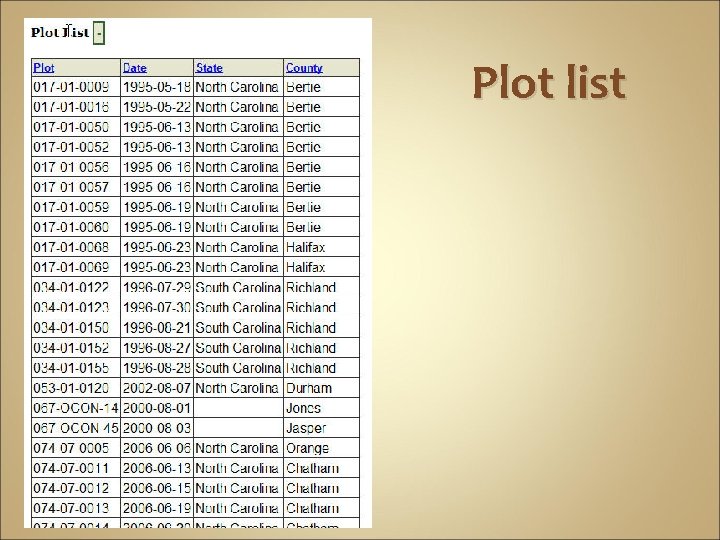 Plot list 