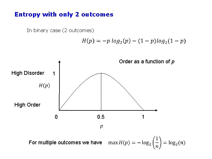 Entropy with only 2 outcomes In binary case (2 outcomes) Order as a function