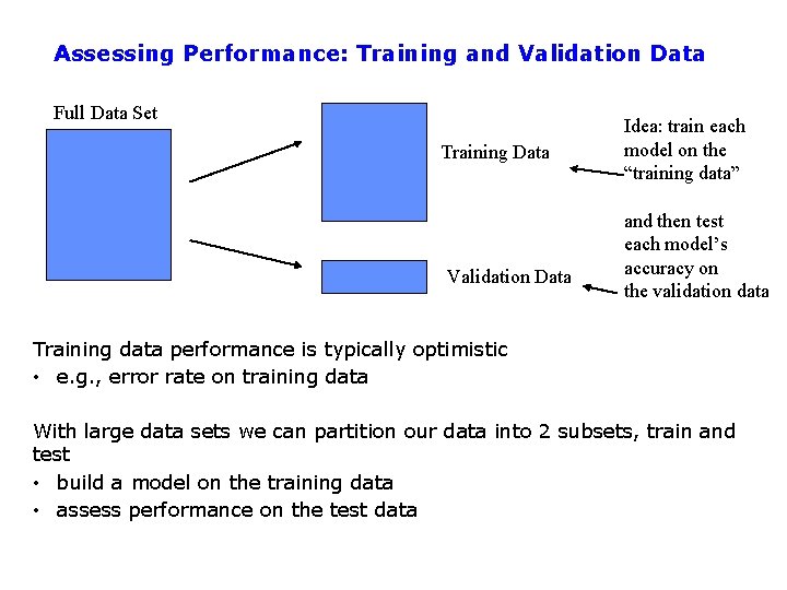 Assessing Performance: Training and Validation Data Full Data Set Training Data Validation Data Idea: