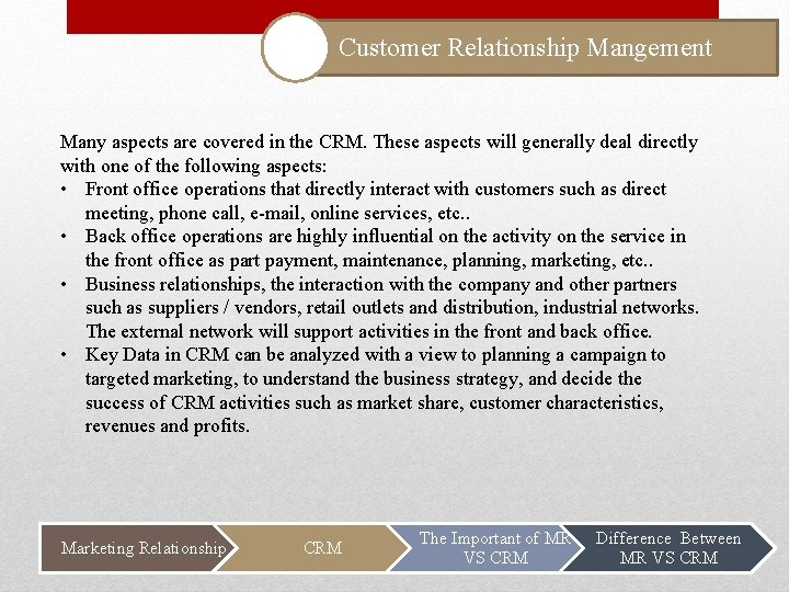 Customer Relationship Mangement Many aspects are covered in the CRM. These aspects will generally