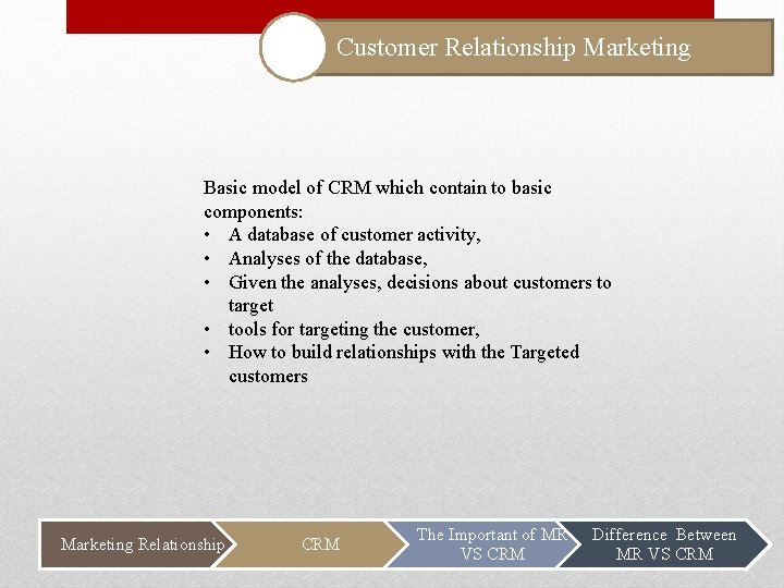 Customer Relationship Marketing Basic model of CRM which contain to basic components: • A
