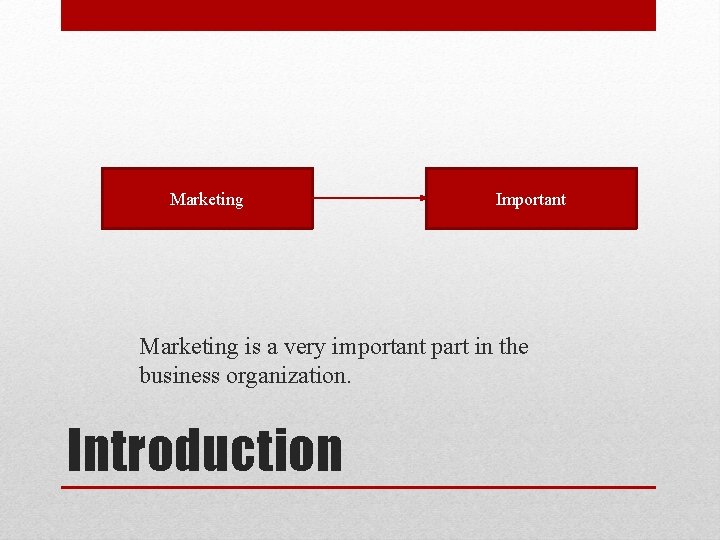 Marketing Important Marketing is a very important part in the business organization. Introduction 