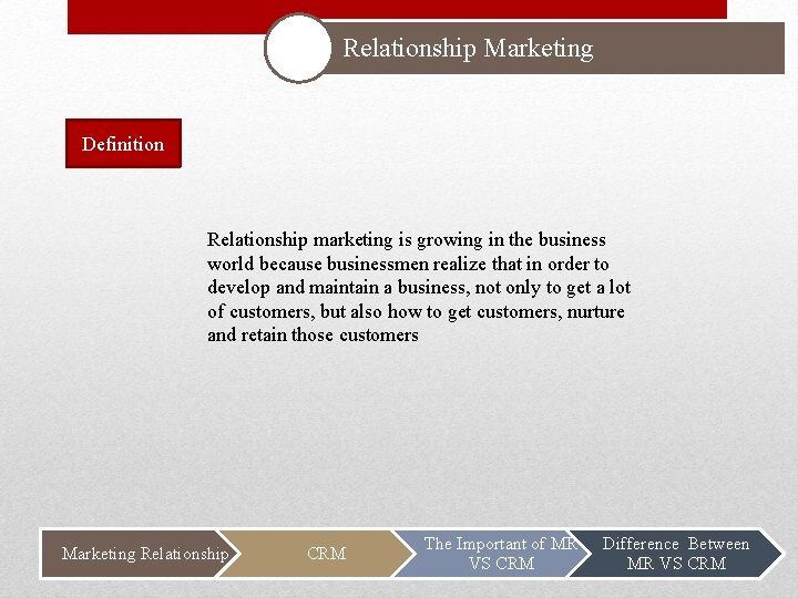 Relationship Marketing Definition Relationship marketing is growing in the business world because businessmen realize