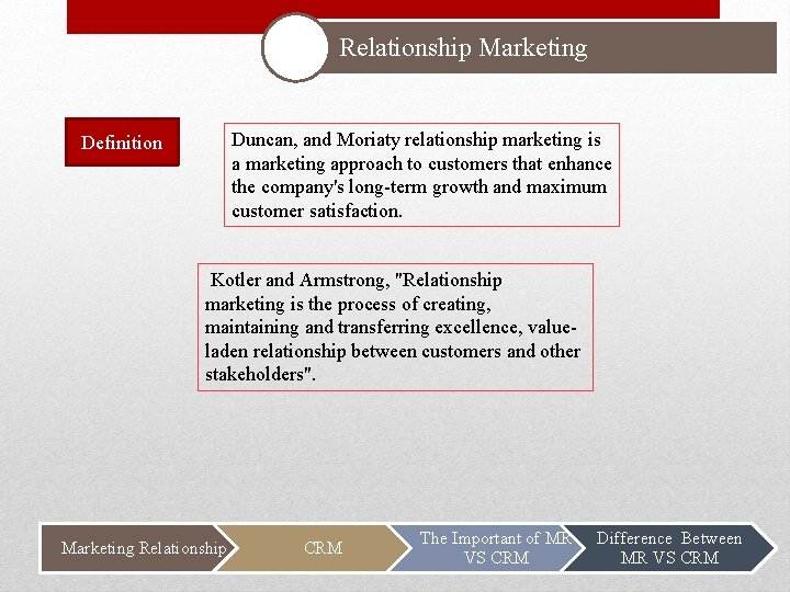 Relationship Marketing Duncan, and Moriaty relationship marketing is a marketing approach to customers that