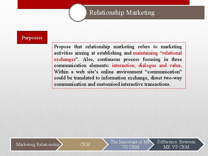 Relationship Marketing Purposess Propose that relationship marketing refers to marketing activities aiming at establishing