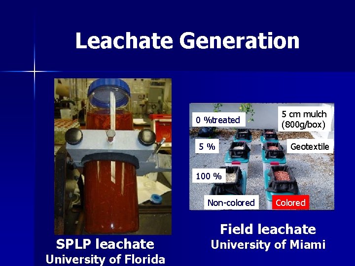 Leachate Generation 0 %treated 5% 5 cm mulch (800 g/box) Geotextile 100 % Non-colored