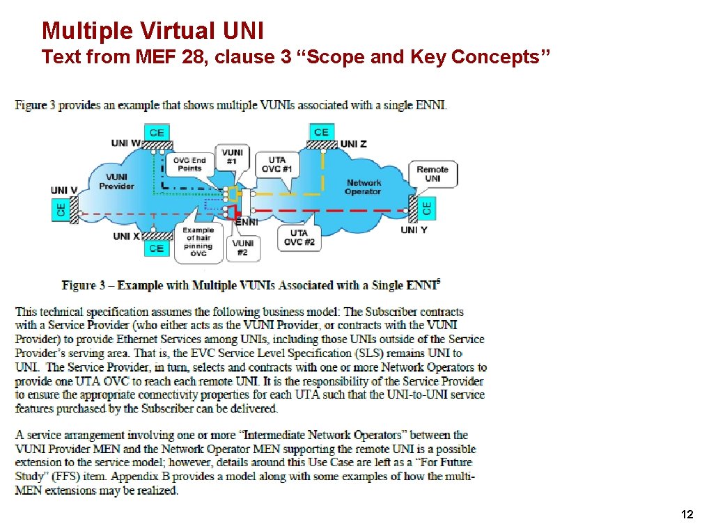 Multiple Virtual UNI Text from MEF 28, clause 3 “Scope and Key Concepts” 12 Multiple Virtual UNI Text from MEF 28, clause 3 “Scope and Key Concepts” 12