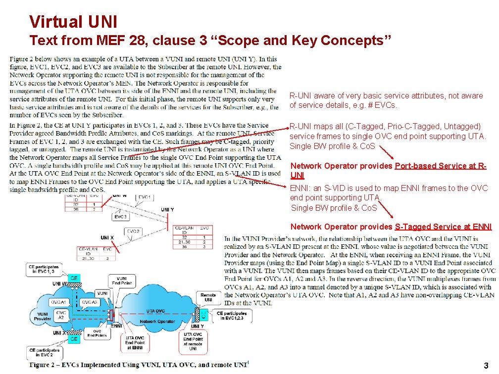 Virtual UNI Text from MEF 28, clause 3 “Scope and Key Concepts” R-UNI aware Virtual UNI Text from MEF 28, clause 3 “Scope and Key Concepts” R-UNI aware