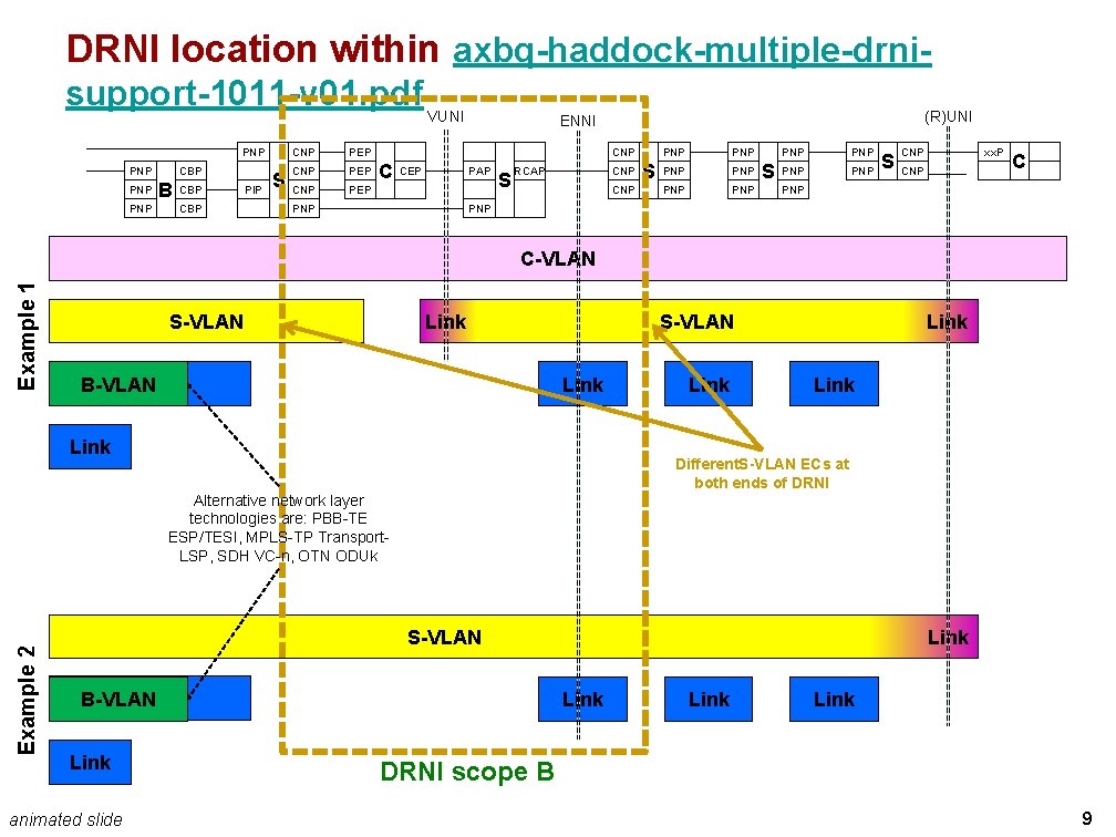 DRNI location within axbq-haddock-multiple-drnisupport-1011 -v 01. pdf VUNI PNP PNP CBP B PNP CBP DRNI location within axbq-haddock-multiple-drnisupport-1011 -v 01. pdf VUNI PNP PNP CBP B PNP CBP