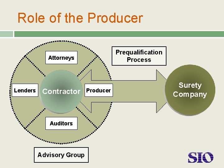 CONTRACT SURETY BONDS 101 THE BASICS OF BONDING