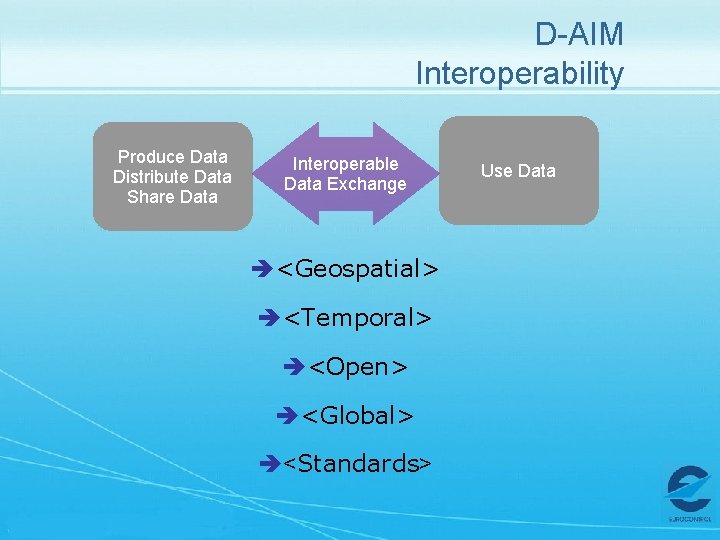 D-AIM Interoperability Produce Data Distribute Data Share Data Interoperable Data Exchange è<Geospatial> è<Temporal> è<Open>