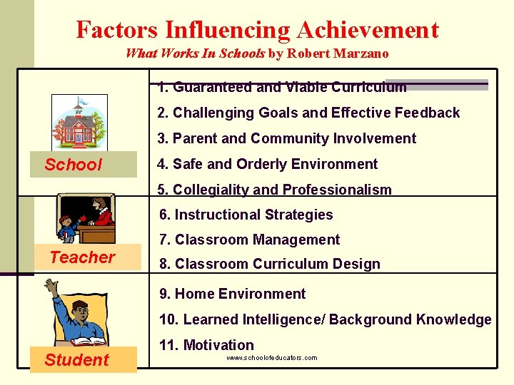 Factors Influencing Achievement What Works In Schools by Robert Marzano 1. Guaranteed and Viable