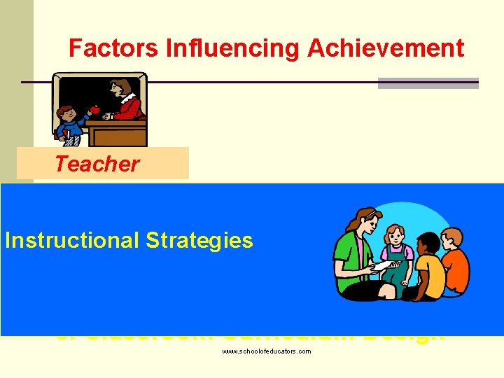Factors Influencing Achievement Teacher 6. Instructional Strategies 7. Classroom Management 8. Classroom Curriculum Design