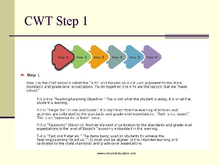 CWT Step 1 www. schoolofeducators. com 