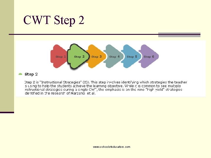 CWT Step 2 www. schoolofeducators. com 