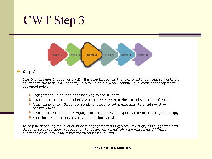 CWT Step 3 www. schoolofeducators. com 