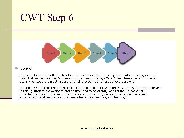 CWT Step 6 www. schoolofeducators. com 