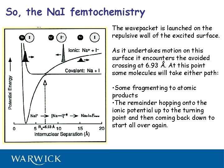 So, the Na. I femtochemistry The wavepacket is launched on the repulsive wall of