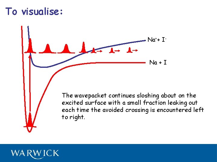 To visualise: Na++ INa + I The wavepacket continues sloshing about on the excited