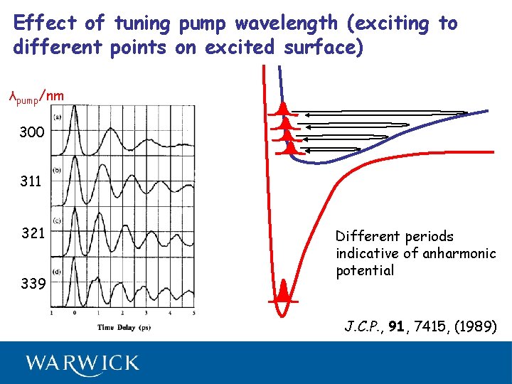 Effect of tuning pump wavelength (exciting to different points on excited surface) λpump/nm 300