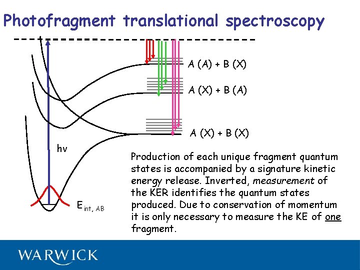 Photofragment translational spectroscopy A (A) + B (X) A (X) + B (A) A