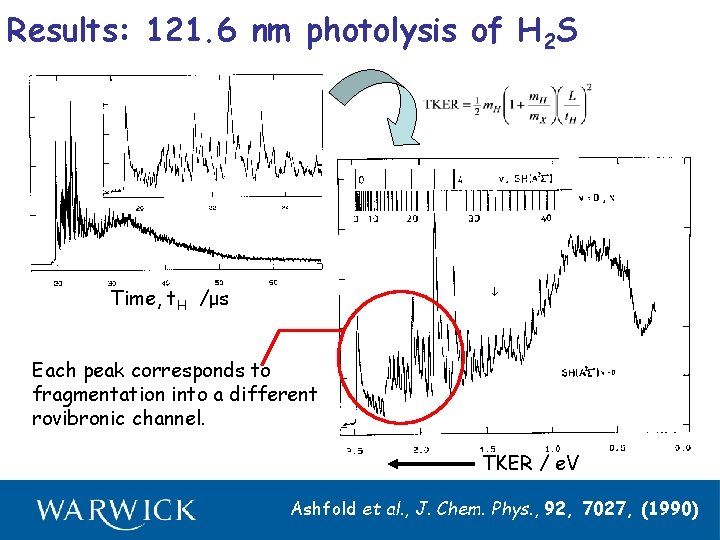 Results: 121. 6 nm photolysis of H 2 S Time, t. H /μs Each