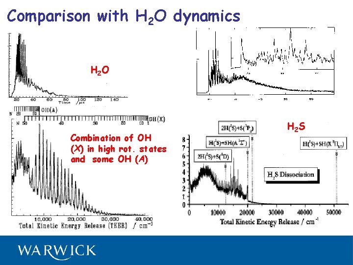 Comparison with H 2 O dynamics H 2 O Combination of OH (X) in