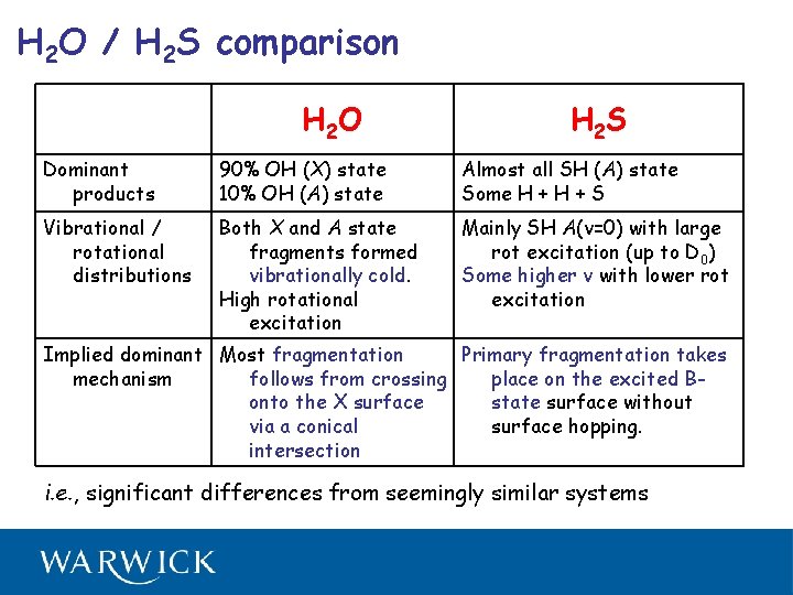 H 2 O / H 2 S comparison H 2 O H 2 S
