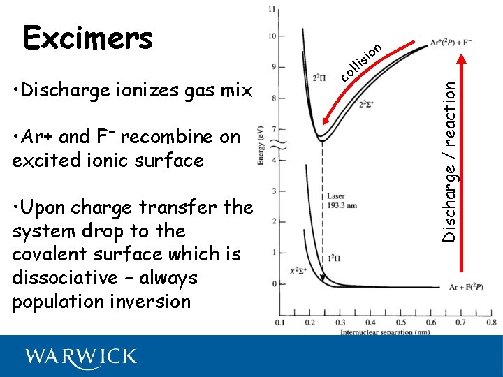  • Discharge ionizes gas mix • Ar+ and F- recombine on excited ionic