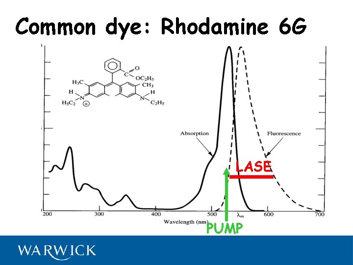 Common dye: Rhodamine 6 G LASE PUMP 