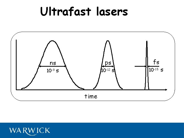 Ultrafast lasers ps ns 10 -9 s 10 -12 s time fs 10 -15