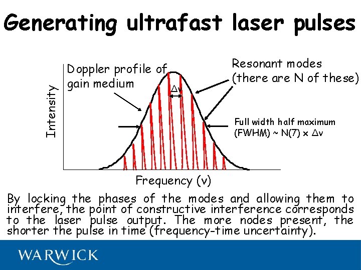 Intensity Generating ultrafast laser pulses Doppler profile of gain medium Δν Resonant modes (there