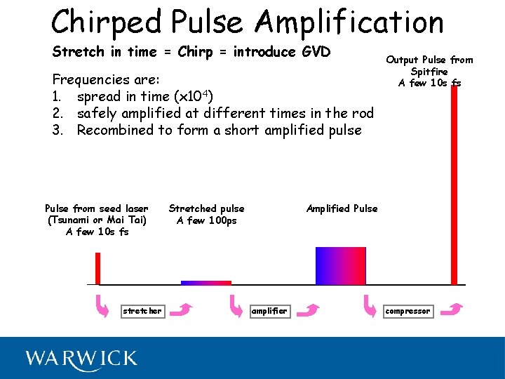 Chirped Pulse Amplification Stretch in time = Chirp = introduce GVD Frequencies are: 1.