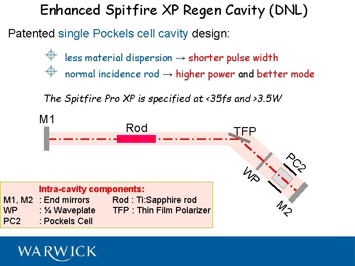 Enhanced Spitfire XP Regen Cavity (DNL) Patented single Pockels cell cavity design: less material