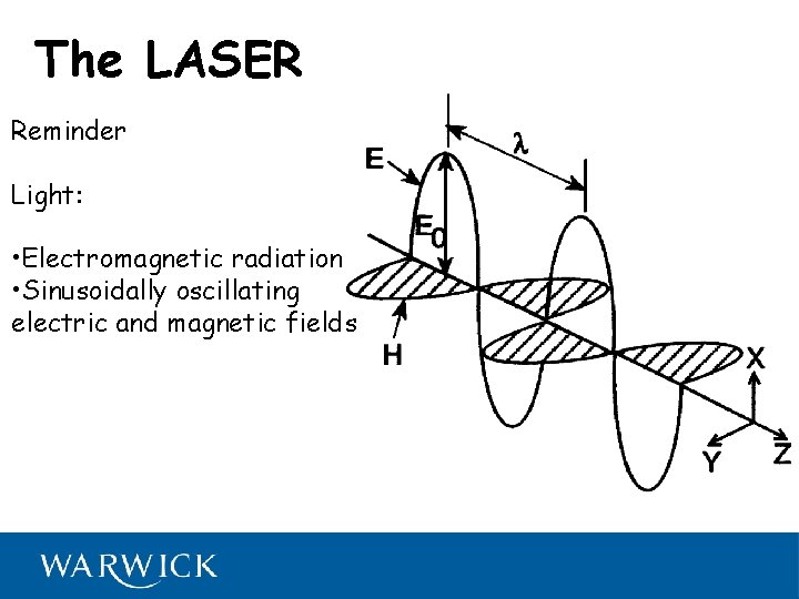 The LASER Reminder Light: • Electromagnetic radiation • Sinusoidally oscillating electric and magnetic fields