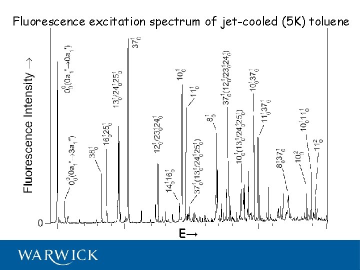 Fluorescence excitation spectrum of jet-cooled (5 K) toluene E→ 