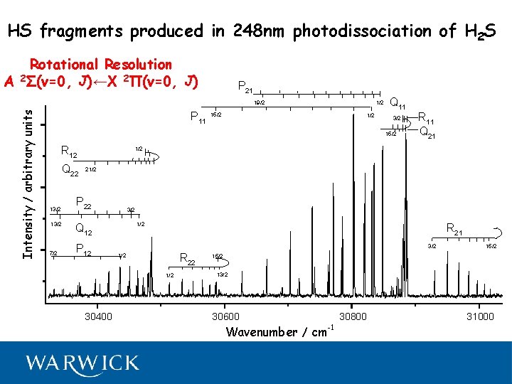 HS fragments produced in 248 nm photodissociation of H 2 S Rotational Resolution A