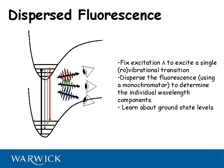 Dispersed Fluorescence • Fix excitation λ to excite a single (ro)vibrational transition • Disperse