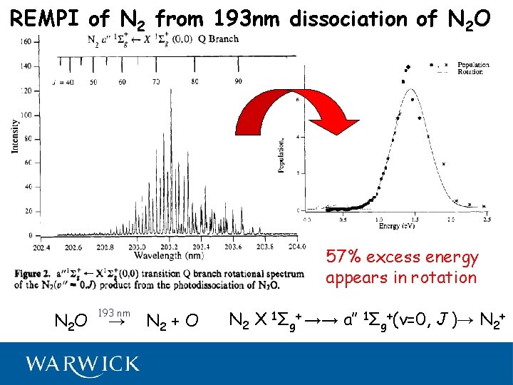 REMPI of N 2 from 193 nm dissociation of N 2 O 57% excess