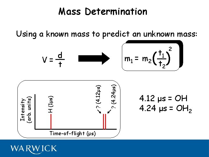 Mass Determination Using a known mass to predict an unknown mass: Time-of-flight (μs) ?