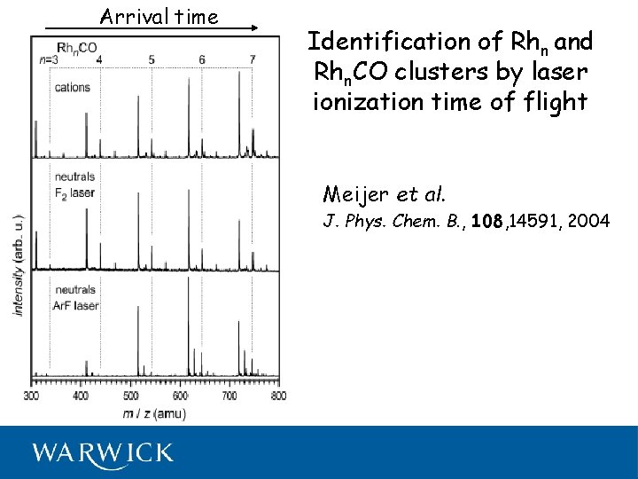 Arrival time Identification of Rhn and Rhn. CO clusters by laser ionization time of