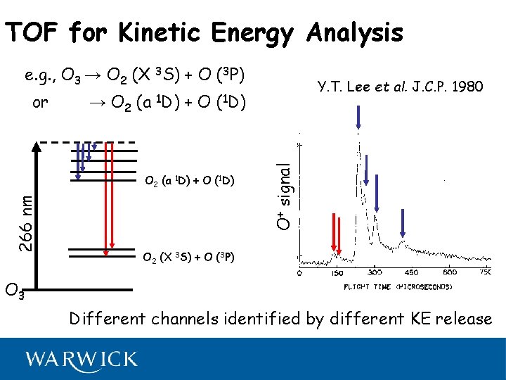 TOF for Kinetic Energy Analysis e. g. , O 3 → O 2 (X