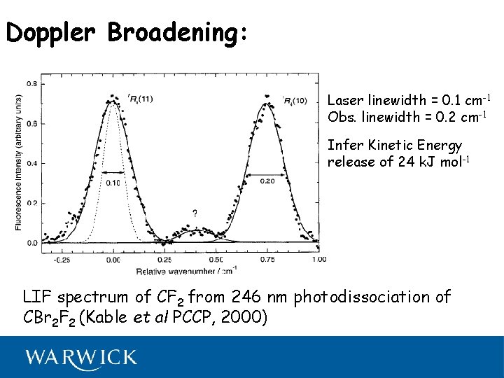 Doppler Broadening: Laser linewidth = 0. 1 cm-1 Obs. linewidth = 0. 2 cm-1