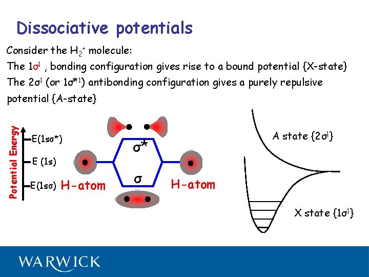 Dissociative potentials Consider the H 2+ molecule: The 1σ1 , bonding configuration gives rise