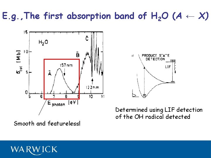 E. g. , The first absorption band of H 2 O (A ← X)