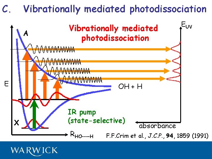 C. Vibrationally mediated photodissociation A EUV Vibrationally mediated photodissociation E OH + H X