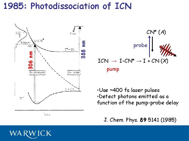 1985: Photodissociation of ICN 388 nm 306 nm CN* (A) probe ICN → I-CN*