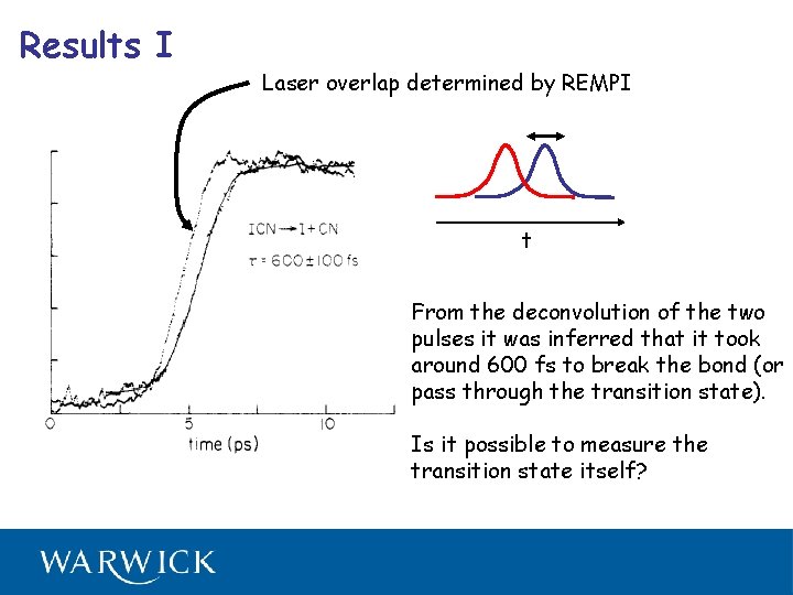 Results I Laser overlap determined by REMPI t From the deconvolution of the two